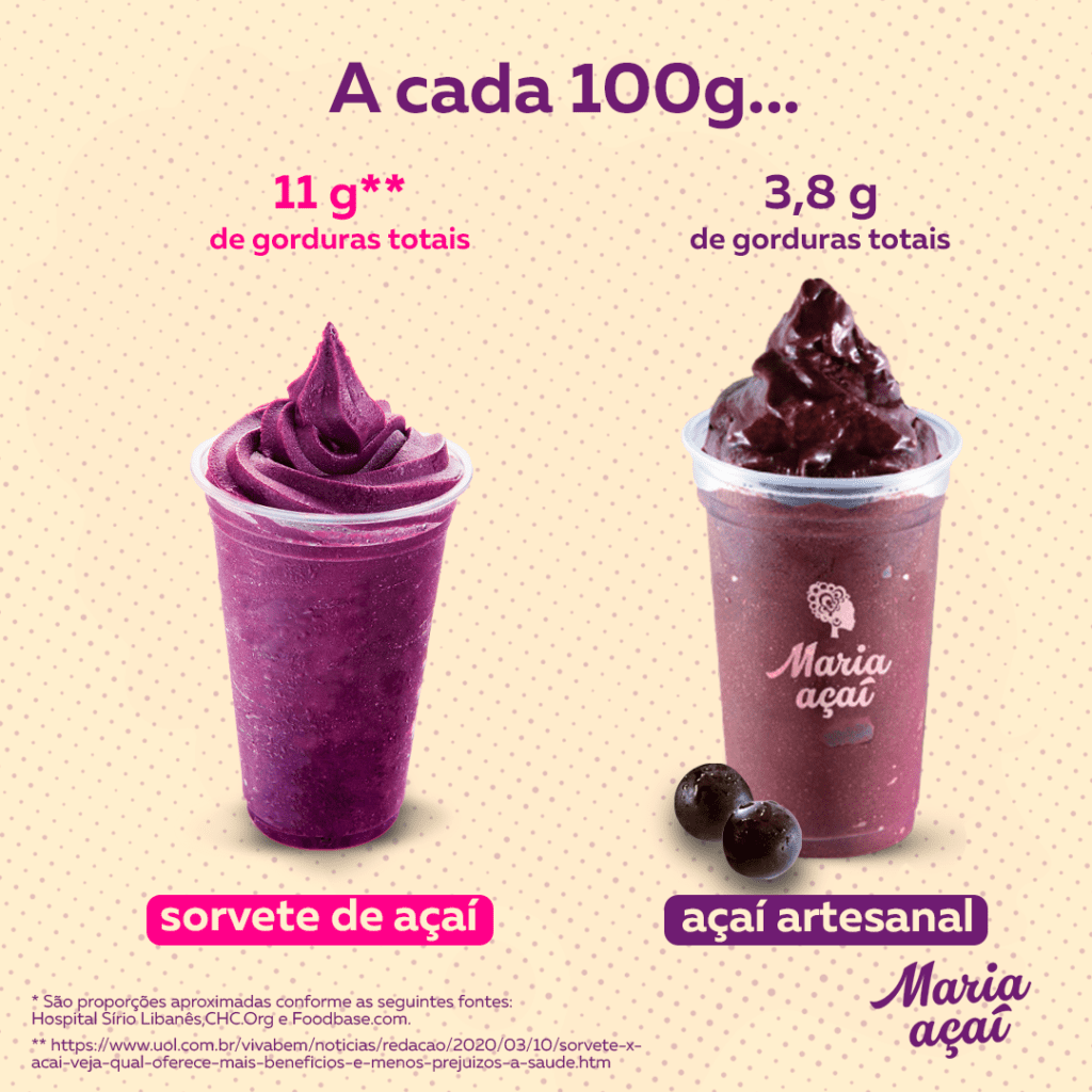 comparação-nutricional-sorvete-acai-quantidade-gorduras